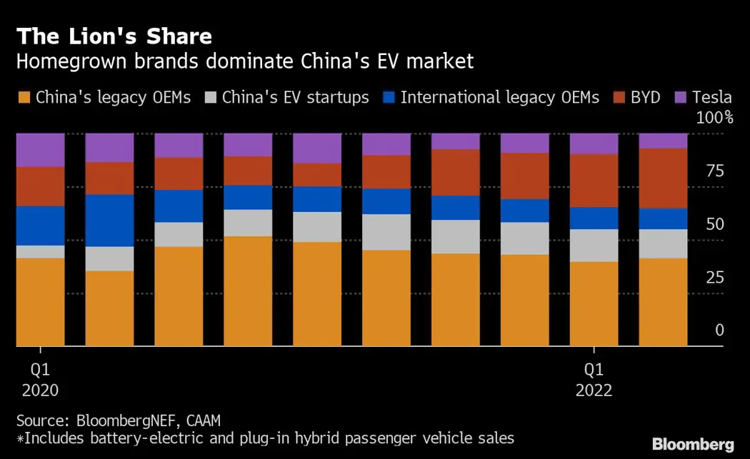 image is BloomburgMedia_RLKIO8T0G1KW01_19-11-2022_08-00-33_638044128000000000.png