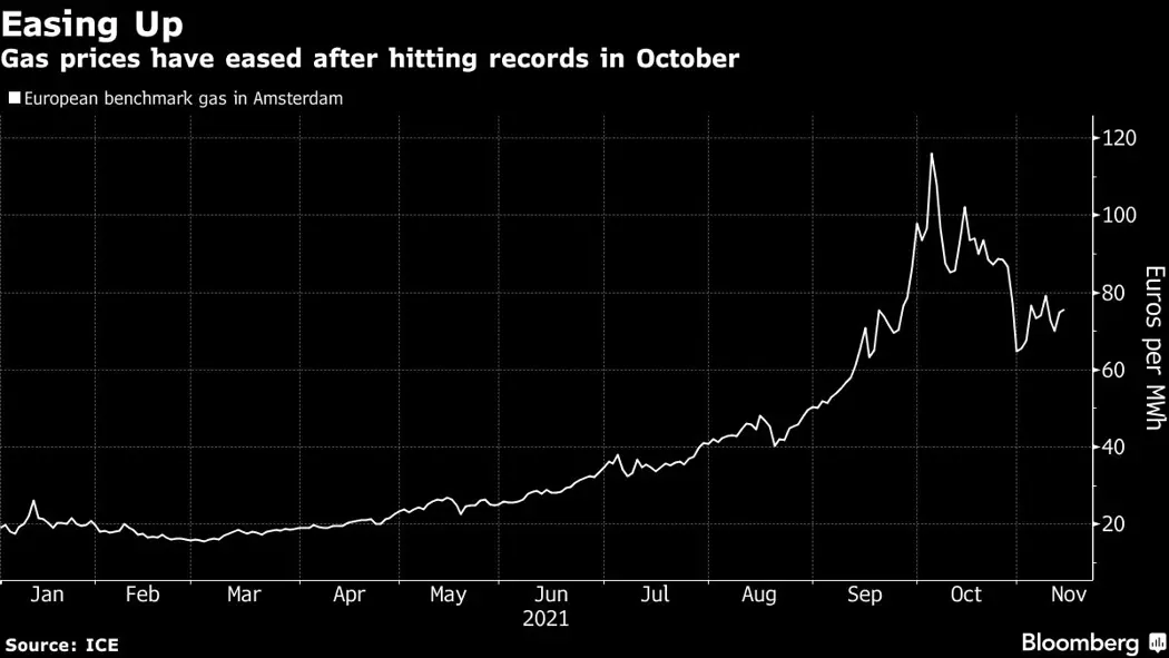 image is BloomburgMedia_R2I5Q3DWX2PT01_13-11-2021_15-00-03_637723584000000000.png