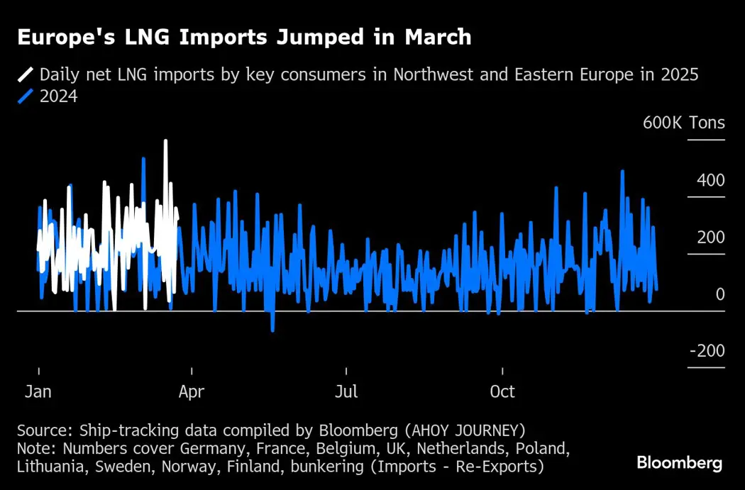 image is BloomburgMedia_STP74TDWX2PS00_26-03-2025_15-00-13_638785440000000000.png