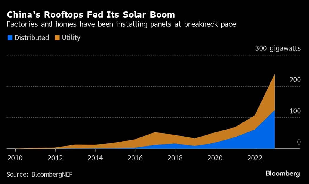 image is BloomburgMedia_S6YYEHT1UM0W00_18-01-2024_08-20-40_638411328000000000.png image is BloomburgMedia_S6YYEHT1UM0W00_18-01-2024_08-20-40_638411328000000000.png