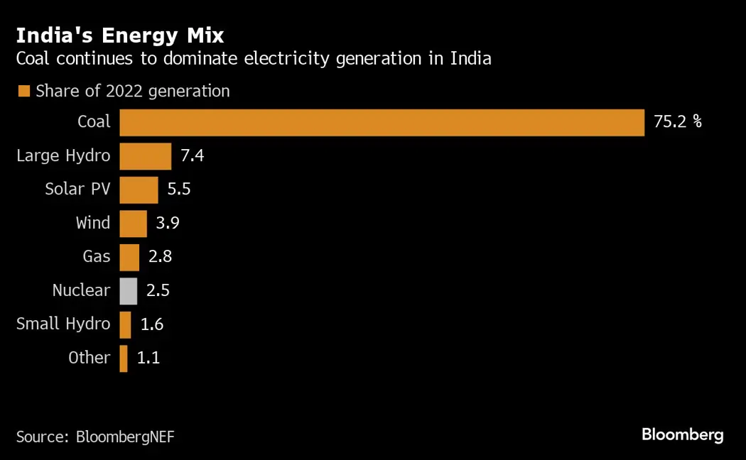 image is BloomburgMedia_S73HRCDWRGG000_24-01-2024_11-00-09_638416512000000000.png
