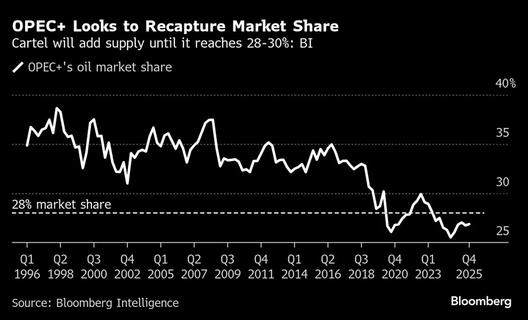 image is BloomburgMedia_SYTC4NT0G1KW00_04-07-2025_05-08-26_638871840000000000.png