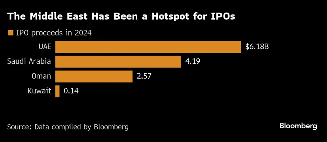 image is BloomburgMedia_SO0T6QDWLU6800_06-12-2024_11-00-06_638690400000000000.png