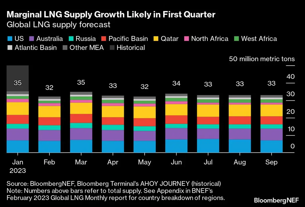 image is BloomburgMedia_RPXCJCDWLU6801_12-02-2023_11-00-07_638117568000000000.png
