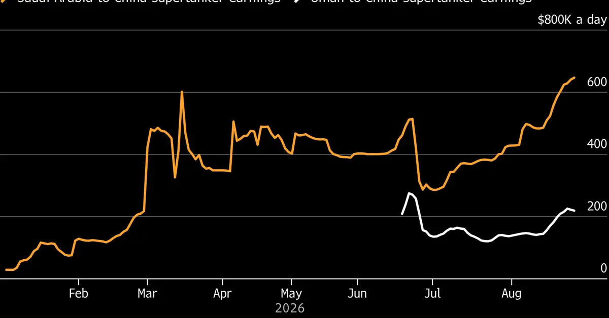 Oil Tankers Make Fortunes During War as Sinokor Dominates