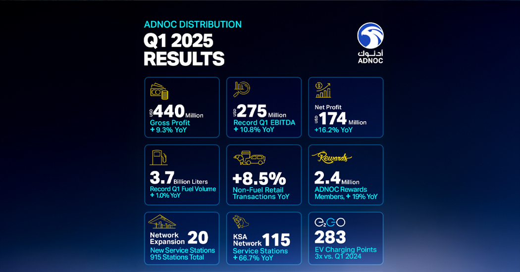ADNOC Distribution Q1 2025 results stats