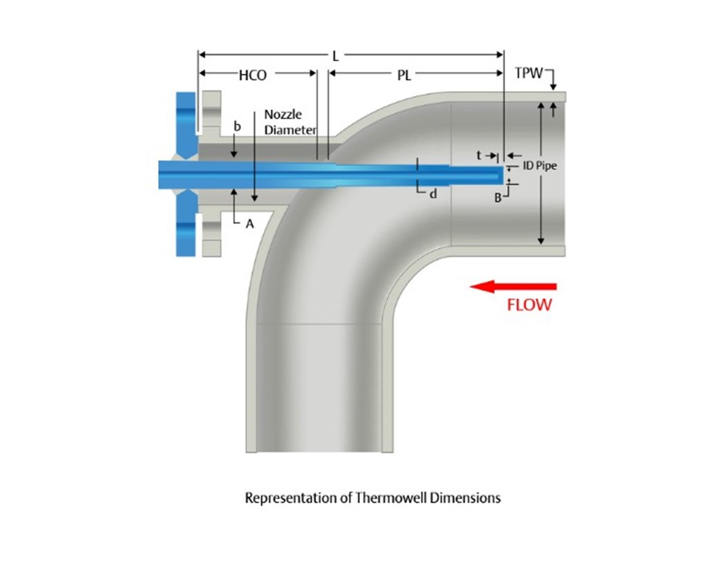 Emerson introduces a new online thermowell design tool