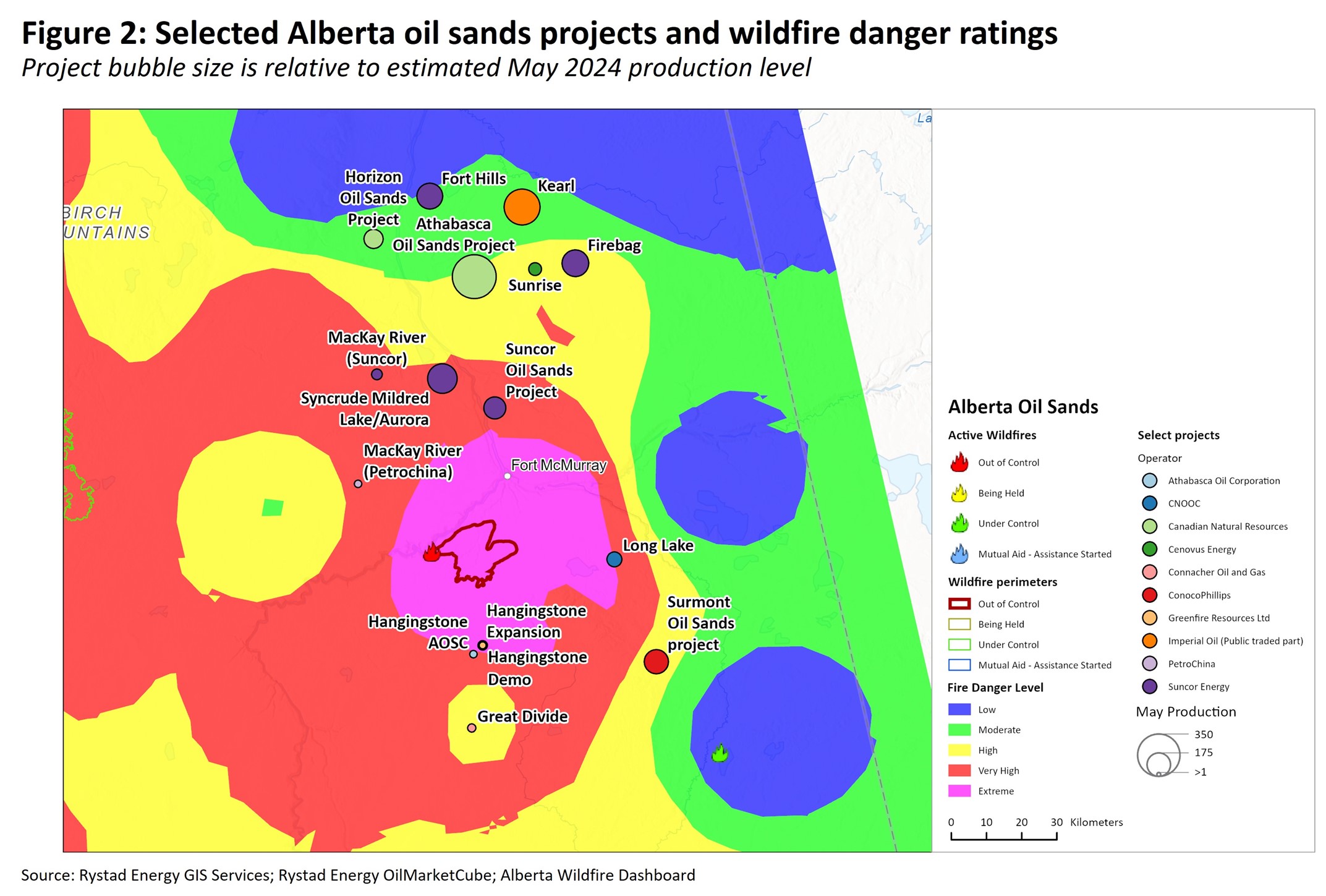 Alberta oil sands
