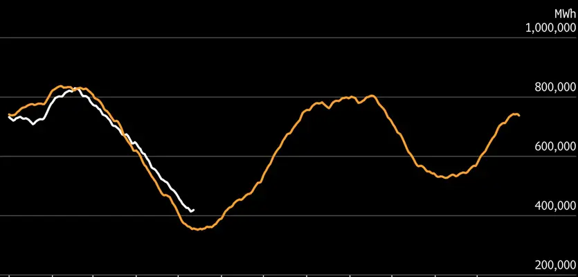 Japan’s Coal Power Generation Climbs as War Makes LNG Expensive