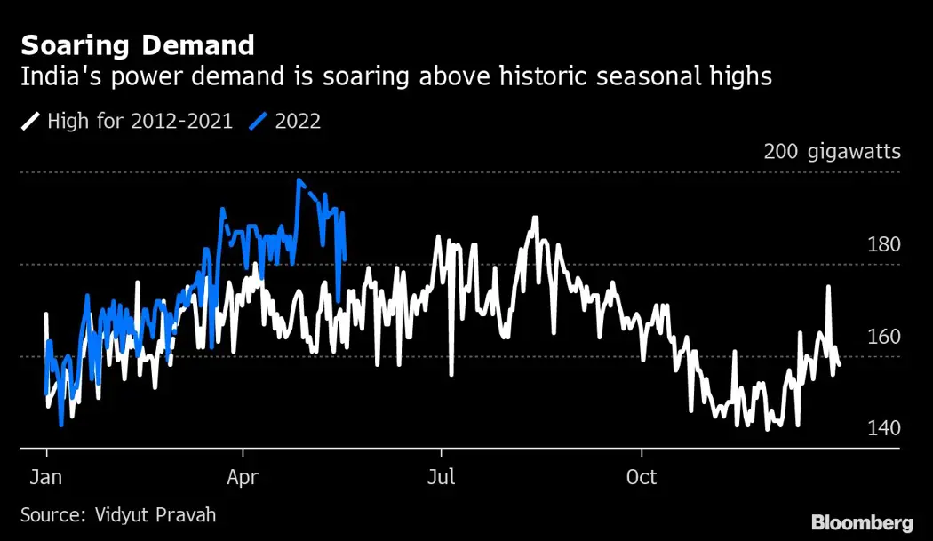 image is BloomburgMedia_RCAVKCDWLU6F01_23-05-2022_04-43-28_637888608000000000.png