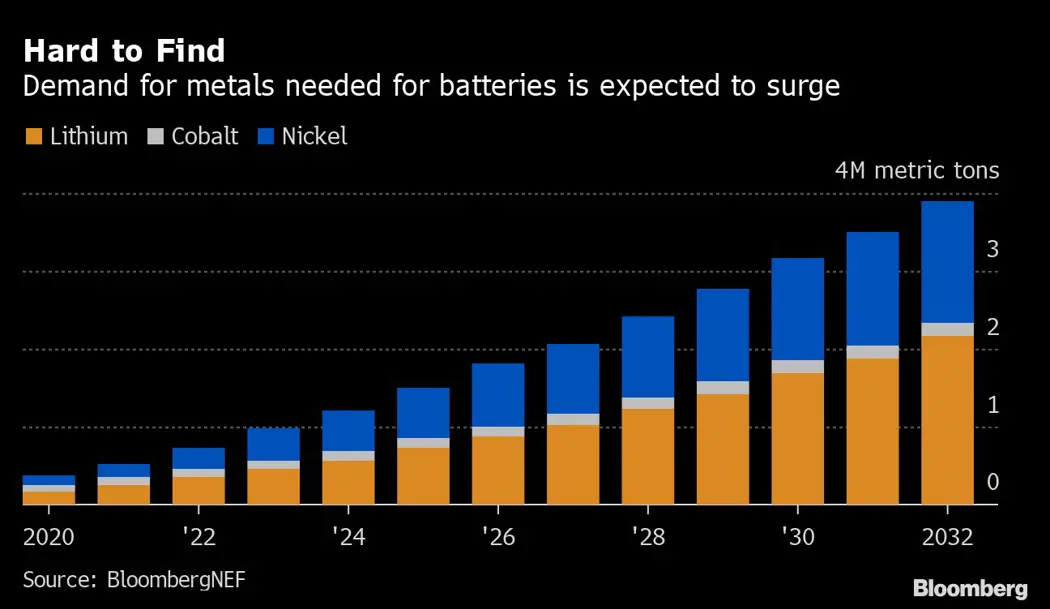 image is BloomburgMedia_R44NXZDWRGG201_27-12-2021_08-00-04_637761600000000000.png