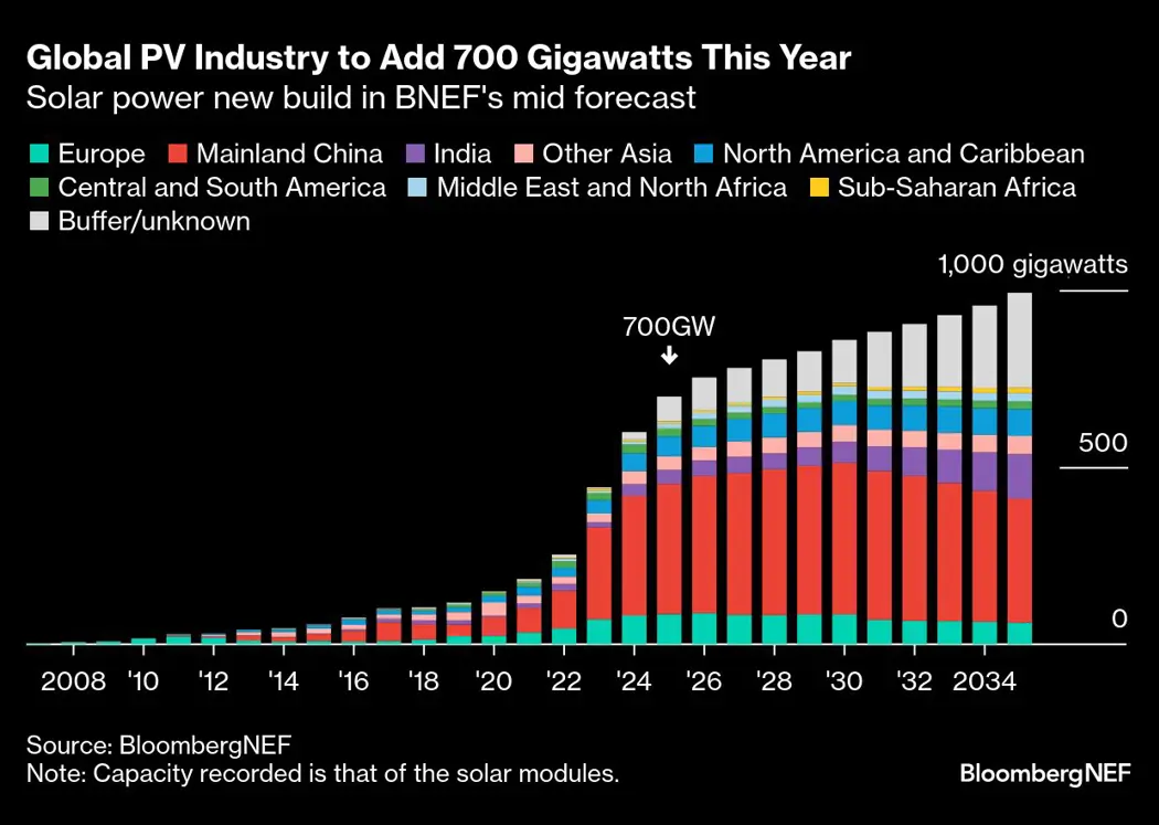 image is BloomburgMedia_STEHP6T1UM0W00_22-03-2025_08-00-14_638781984000000000.png