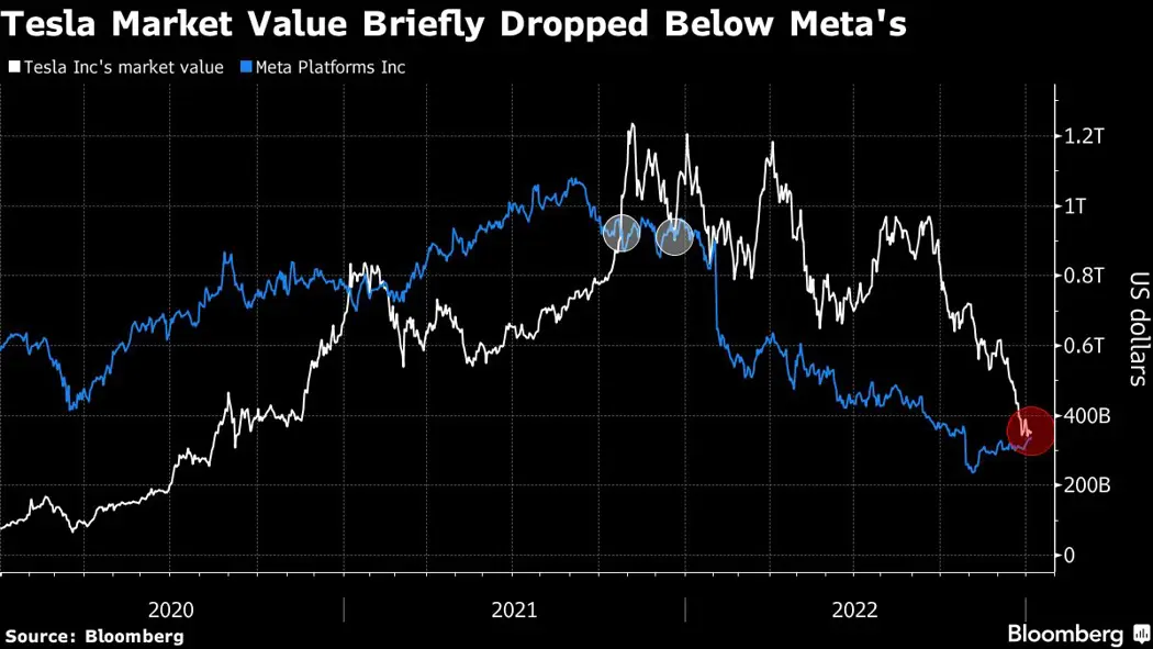 image is BloomburgMedia_RO251MDWLU6801_07-01-2023_11-00-08_638086464000000000.png