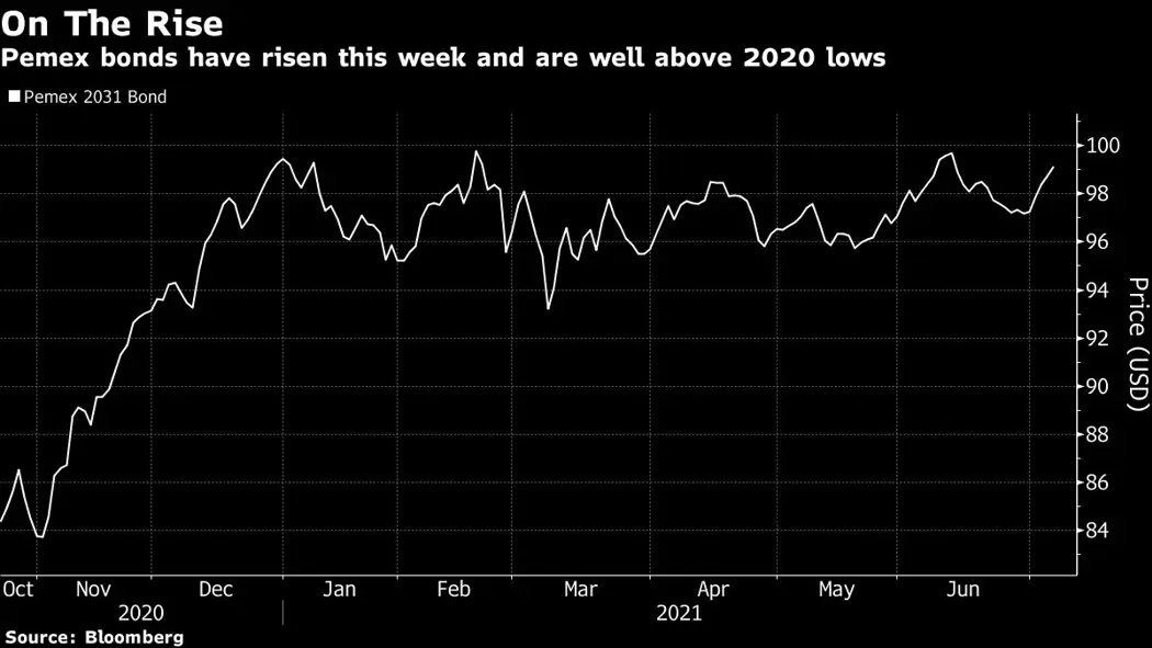 image is BloomburgMedia_QVVIQODWRGG601_09-07-2021_11-30-35_637613856000000000.png