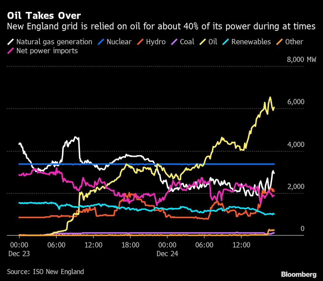 image is BloomburgMedia_RNEYY6DWX2PT01_25-12-2022_05-00-08_638075232000000000.png