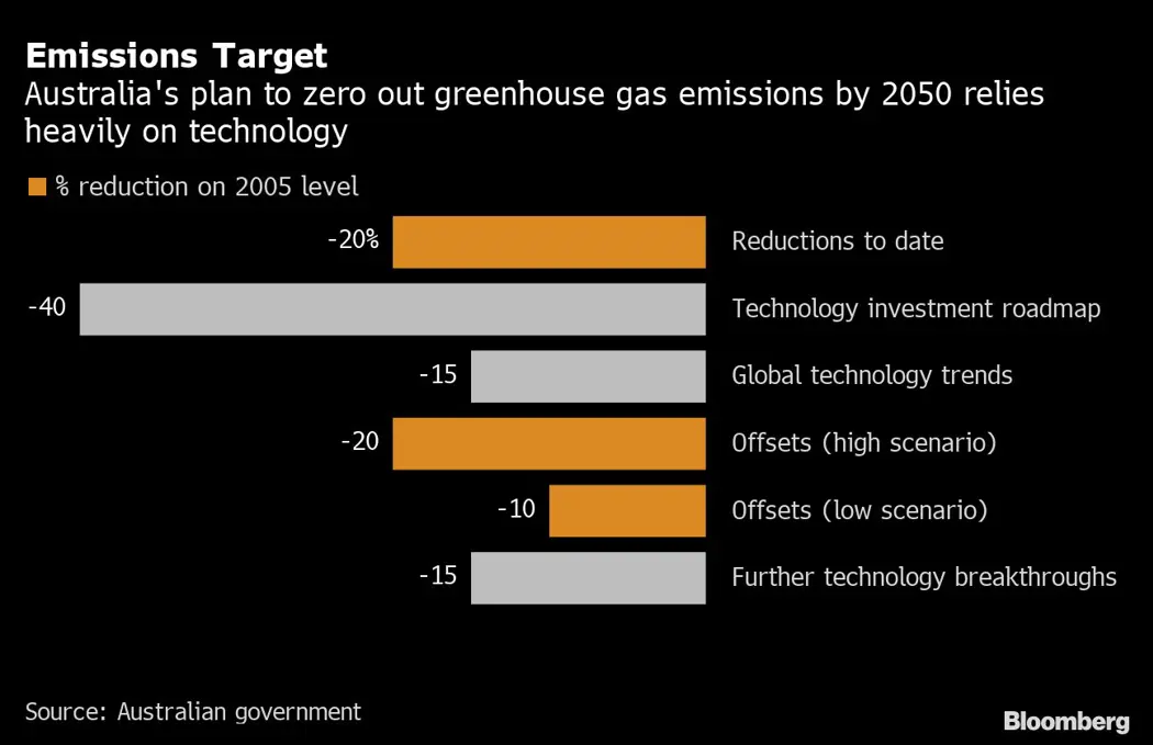 image is BloomburgMedia_RC3GW2DWLU6G01_19-05-2022_09-00-07_637885152000000000.png