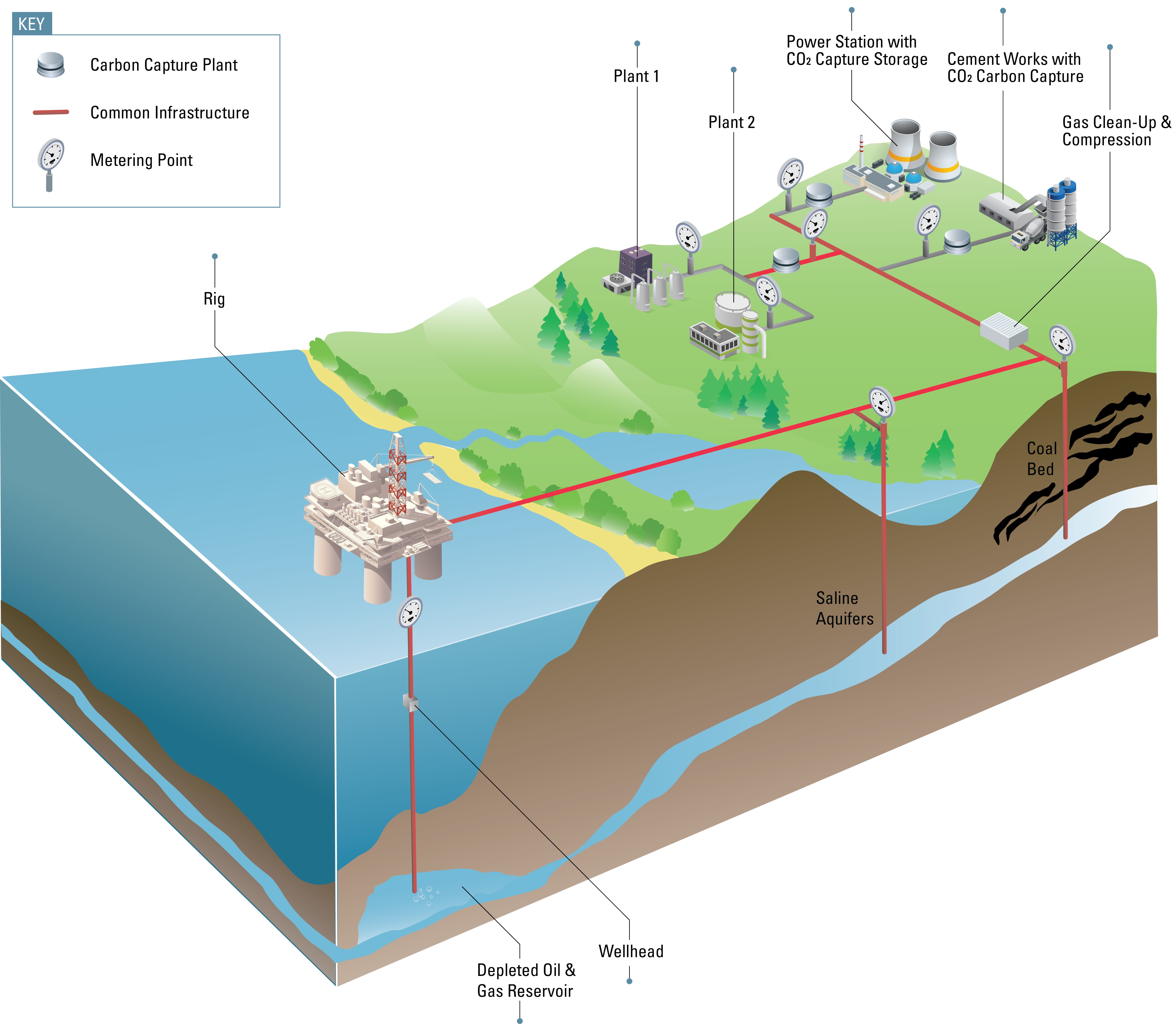 CCUS Process Picture