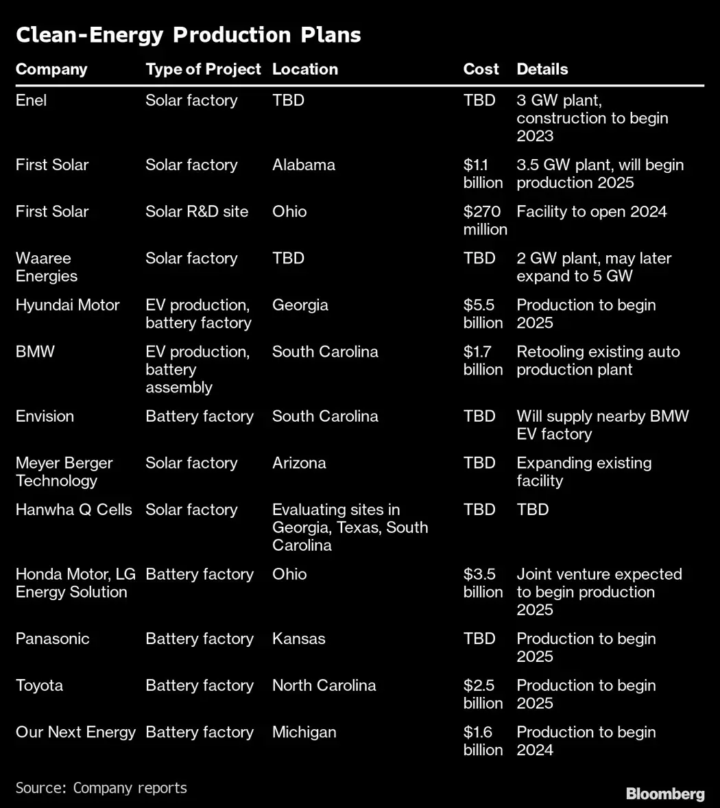 image is BloomburgMedia_RLHV6UT0AFB601_18-11-2022_09-17-23_638043264000000000.png