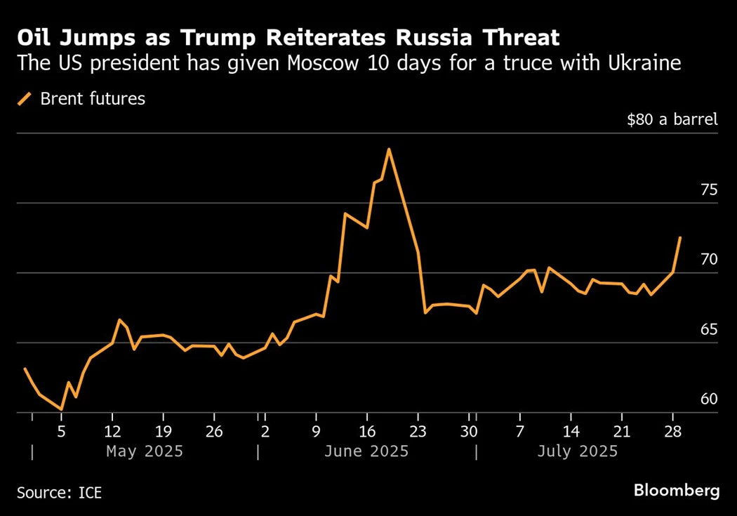 image is BloomburgMedia_T06NMMGPFHRD00_30-07-2025_05-00-28_638894304000000000.png image is BloomburgMedia_T06NMMGPFHRD00_30-07-2025_05-00-28_638894304000000000.png