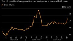 Oil Holds Large Gain as Trump Amps Up Truce Pressure on Russia BloomburgMedia_T06NMMGPFHRD00_30-07-2025_05-00-28_638894304000000000.png