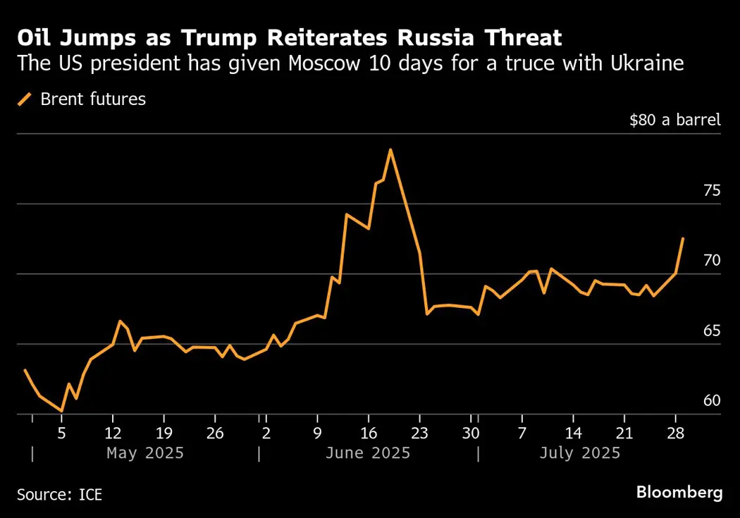 image is BloomburgMedia_T06NMMGPFHRD00_30-07-2025_05-00-28_638894304000000000.png