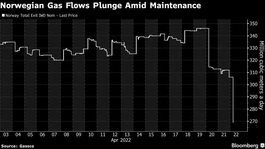 image is BloomburgMedia_RAQ8Q1T1UM1J01_22-04-2022_20-00-04_637861824000000000.png