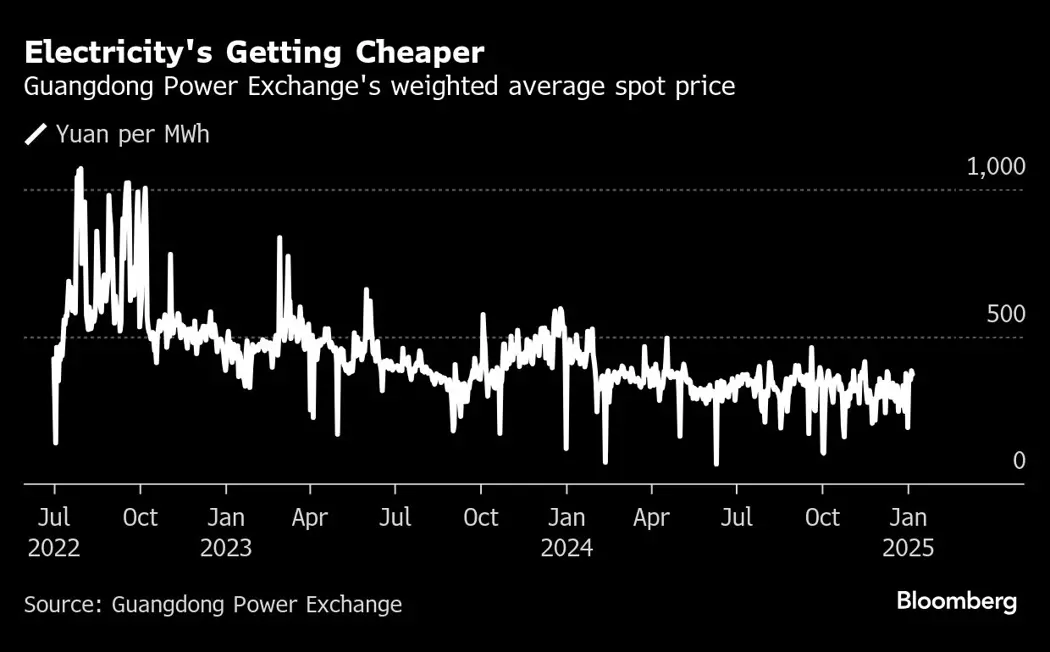 image is BloomburgMedia_SPNVQXT0AFB400_08-01-2025_05-17-25_638718912000000000.png