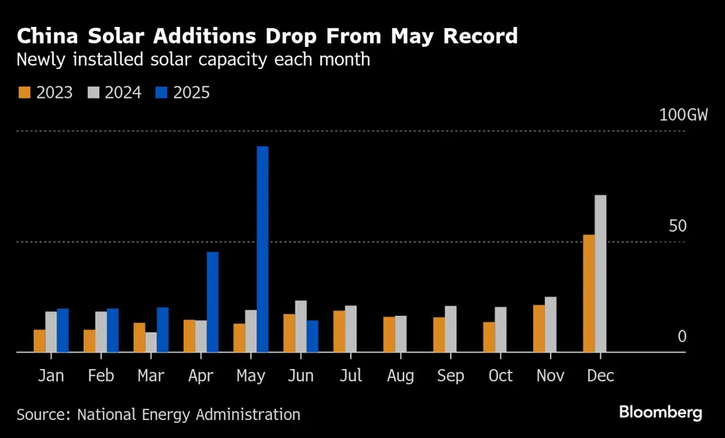 image is BloomburgMedia_SZTVQKGPQQ6W00_23-07-2025_08-00-26_638888256000000000.png