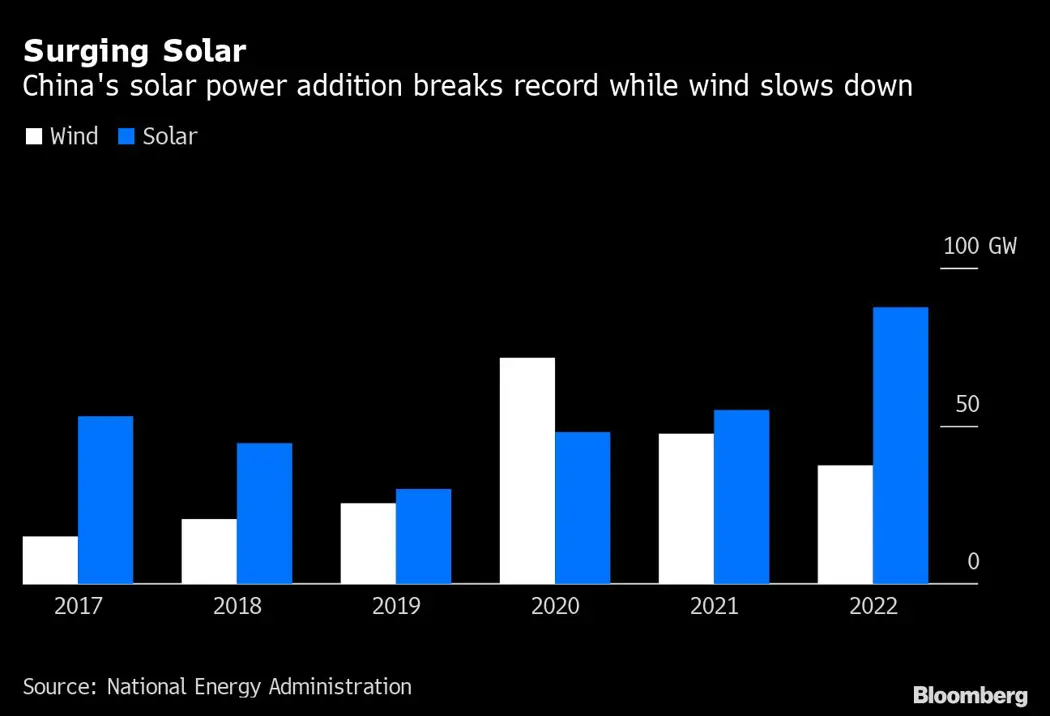 image is BloomburgMedia_RONPEIDWX2QB01_18-01-2023_08-00-06_638095968000000000.png