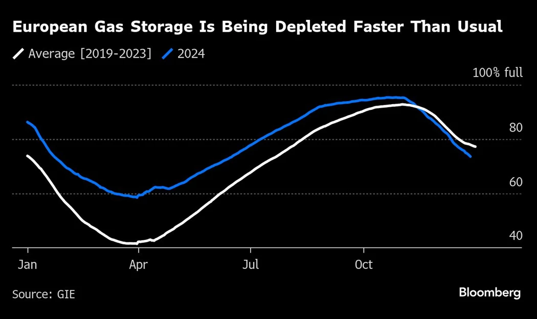 image is BloomburgMedia_SPAO6MDWRGG000_30-12-2024_10-00-06_638711136000000000.png image is BloomburgMedia_SPAO6MDWRGG000_30-12-2024_10-00-06_638711136000000000.png