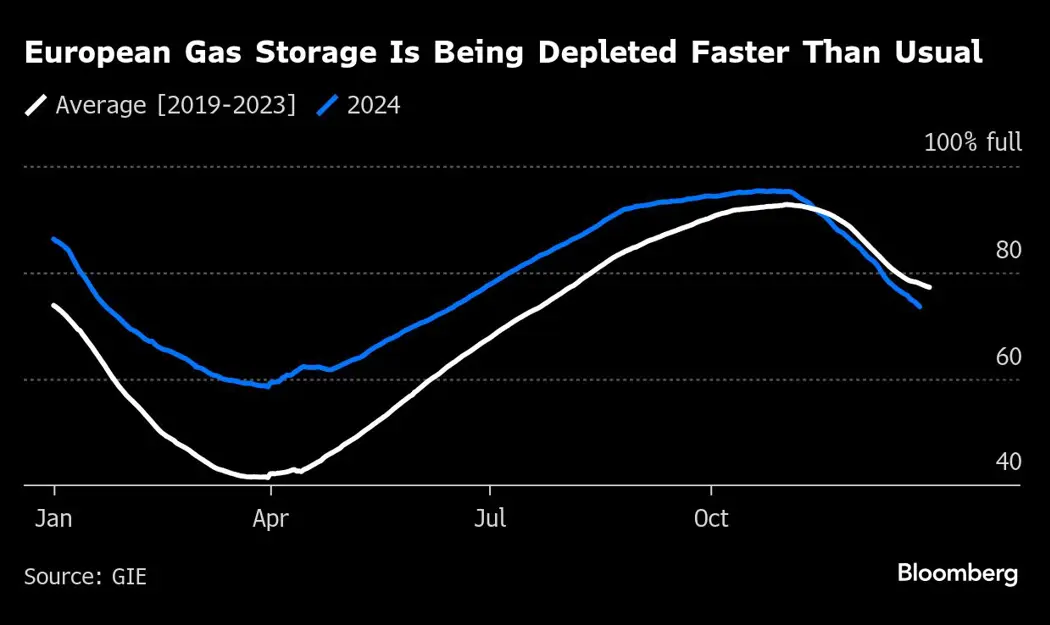 image is BloomburgMedia_SPAO6MDWRGG000_30-12-2024_10-00-06_638711136000000000.png