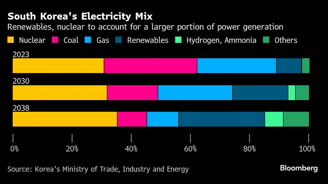 image is BloomburgMedia_SRYF4BT1UM0W00_21-02-2025_08-00-12_638756928000000000.png