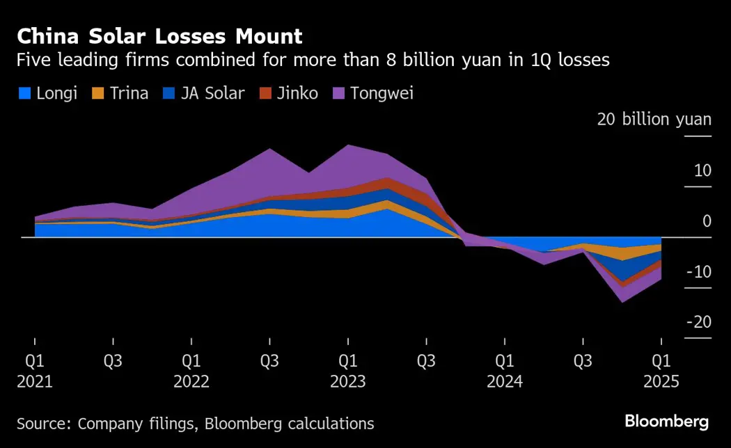 image is BloomburgMedia_SVI524T0AFB400_30-04-2025_06-01-57_638815680000000000.png