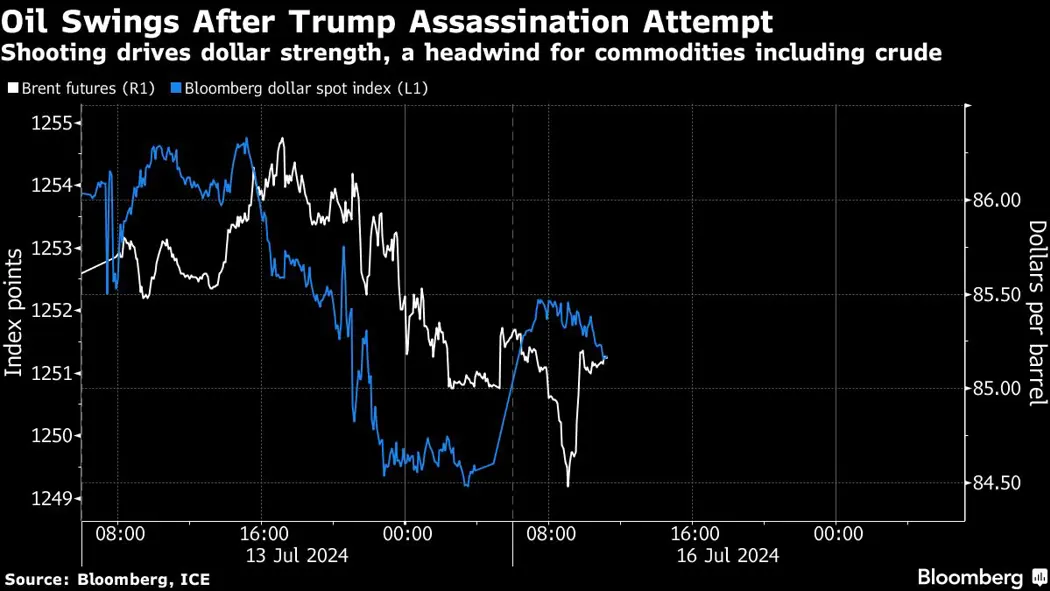 image is BloomburgMedia_SGHYFAT0G1KW00_15-07-2024_06-00-09_638565984000000000.png