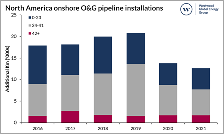 EC Onshore Oil & Gas 2