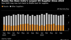 India Refiners Say Russia Oil Flows Will Plunge on Sanctions BloomburgMedia_T4KEKHGP493400_23-10-2025_11-26-16_638967744000000000.png