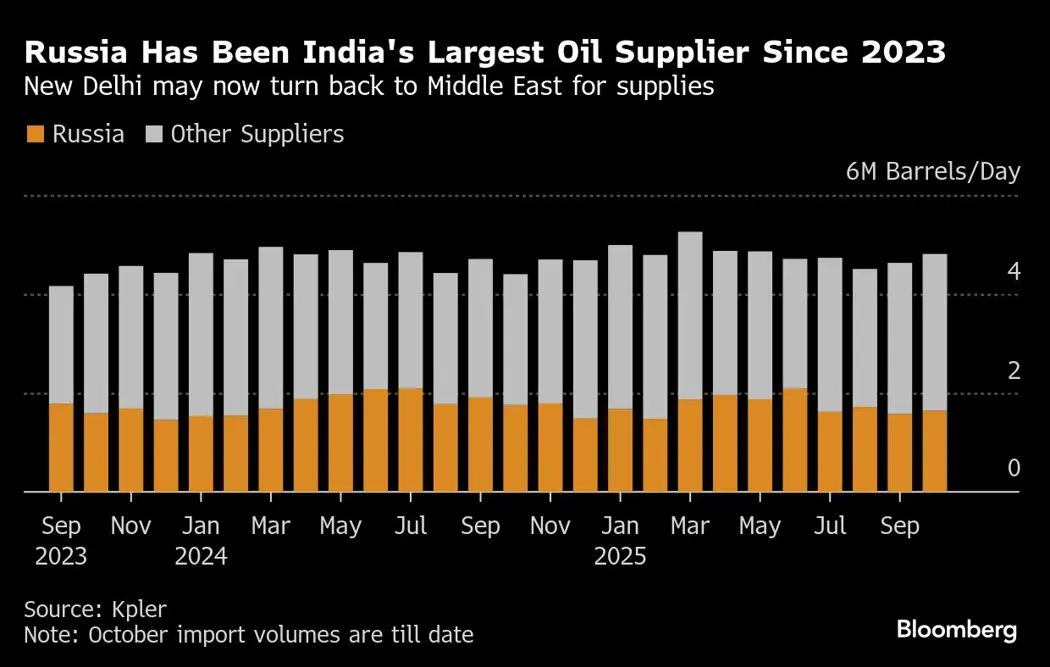 image is BloomburgMedia_T4KEKHGP493400_23-10-2025_11-26-16_638967744000000000.png