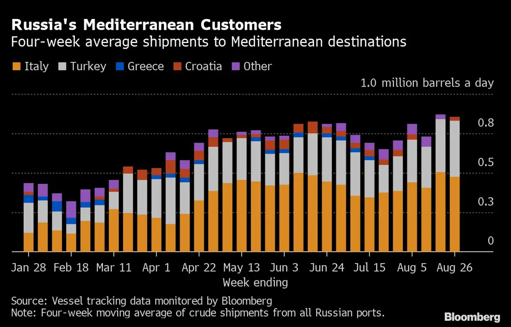 image is BloomburgMedia_RHFNKAT1UM0W01_30-08-2022_16-00-13_637974144000000000.png