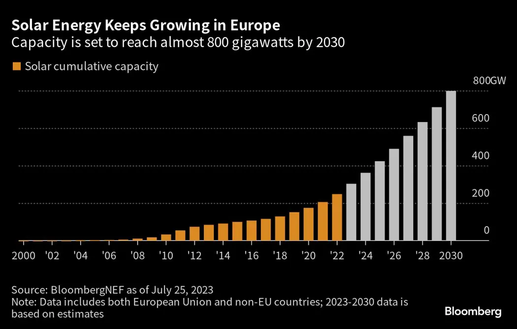image is BloomburgMedia_RZ9HW7T1UM0W01_12-08-2023_09-00-15_638273952000000000.png