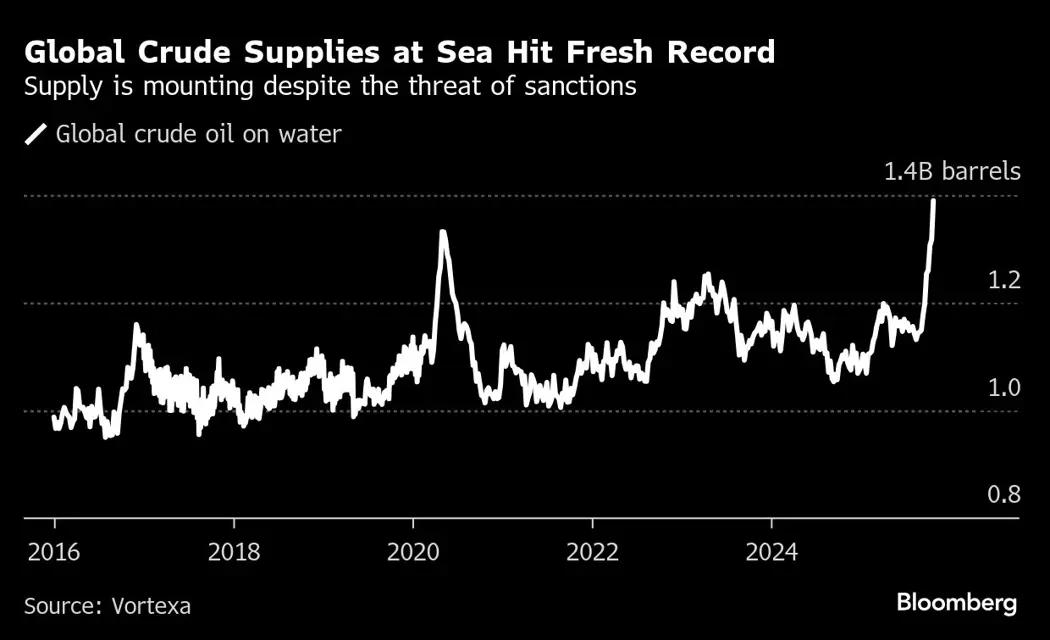 image is BloomburgMedia_T4SII9GOT0JO00_28-10-2025_04-46-31_638972064000000000.png
