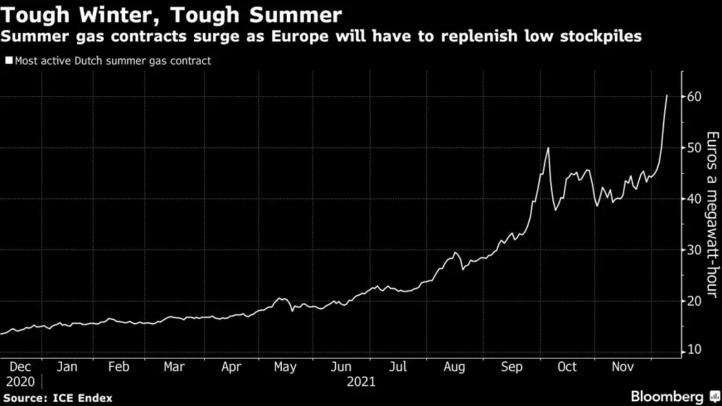 image is BloomburgMedia_R3S8X1T1UM0X01_08-12-2021_11-00-03_637745184000000000.png