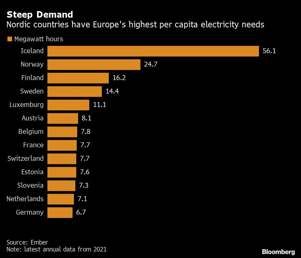 image is BloomburgMedia_RM3XLIT1UM0W01_23-12-2022_15-00-04_638073504000000000.png