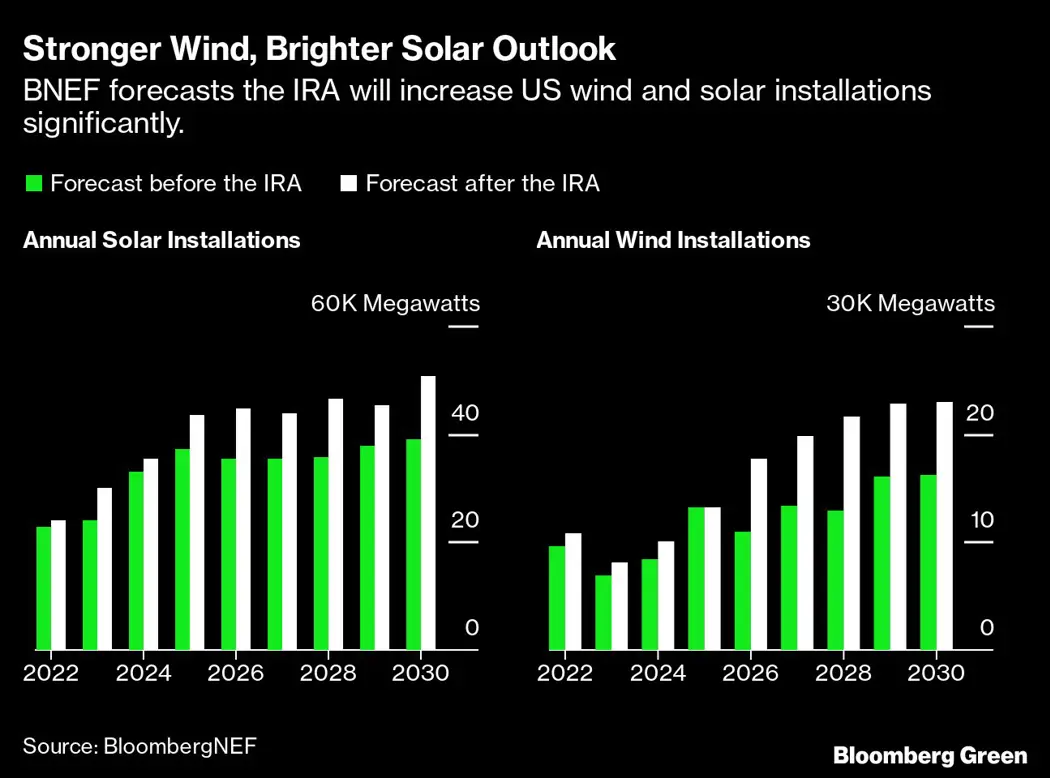 image is BloomburgMedia_RP92WLDWX2PT01_30-01-2023_15-00-07_638106336000000000.png