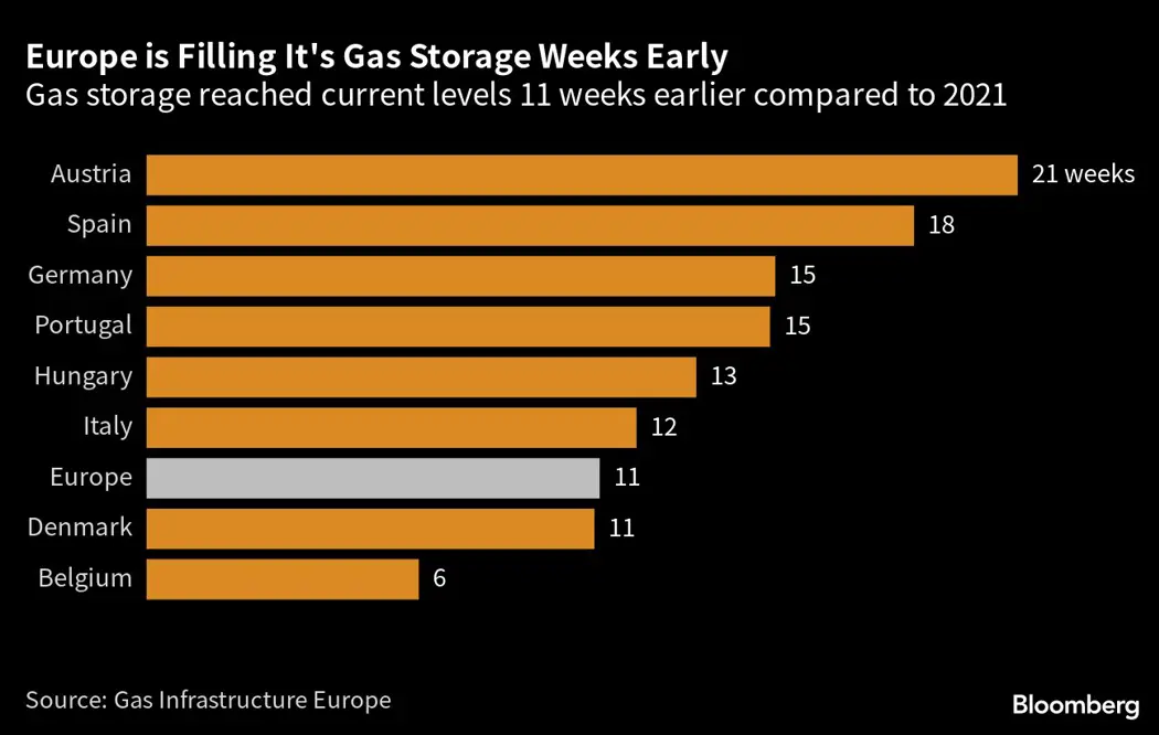 image is BloomburgMedia_RT2417DWX2PU01_17-04-2023_12-00-05_638172864000000000.png