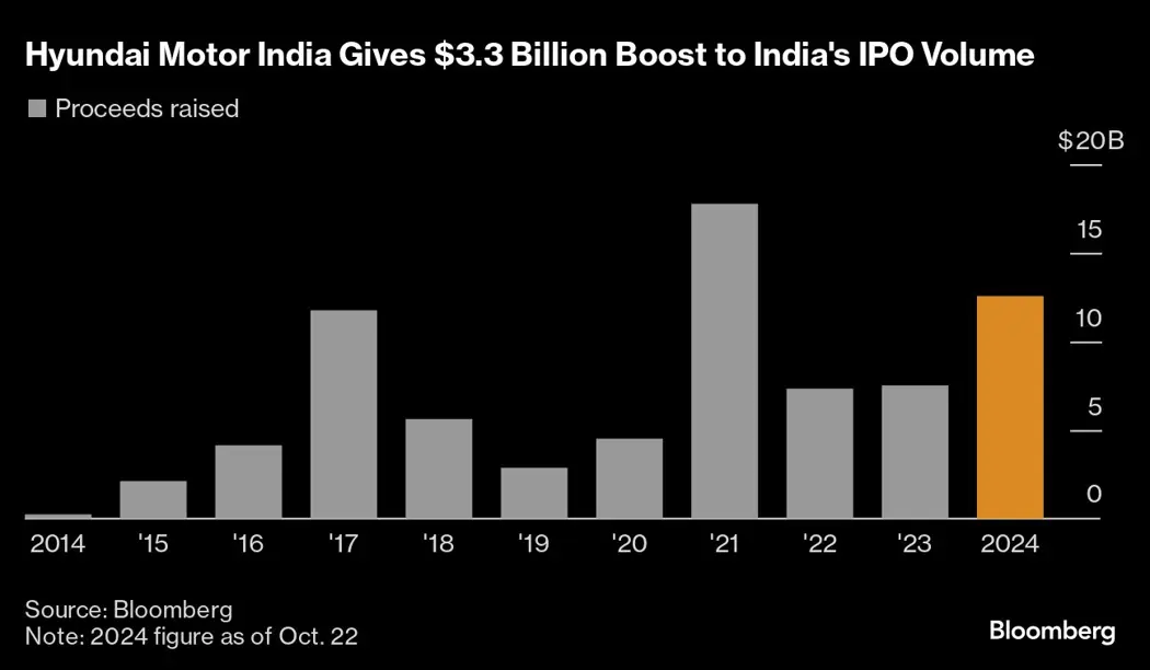 image is BloomburgMedia_SLOYS5T0G1KW00_22-10-2024_12-00-07_638651520000000000.png