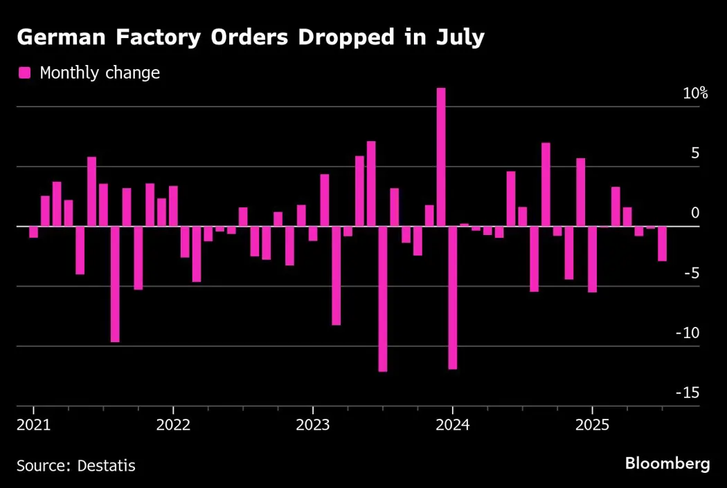 image is BloomburgMedia_T223V9GOT0JR00_05-09-2025_10-00-51_638926272000000000.png