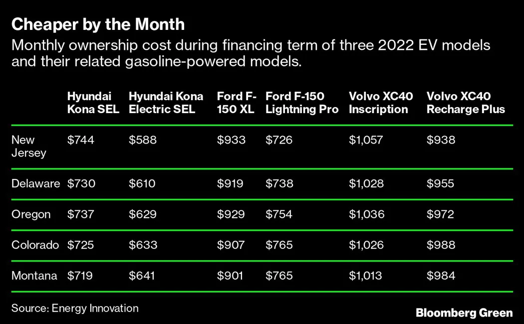 image is BloomburgMedia_RCAD1WDWX2Q001_22-05-2022_16-00-09_637887744000000000.png