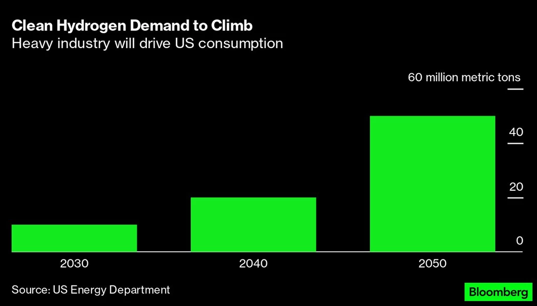 image is BloomburgMedia_RVGUGLT0G1KW01_30-05-2023_12-00-08_638210016000000000.png image is BloomburgMedia_RVGUGLT0G1KW01_30-05-2023_12-00-08_638210016000000000.png