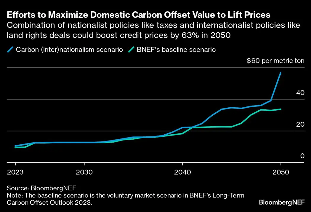 image is BloomburgMedia_S5B054DWRGG000_10-12-2023_11-00-09_638377632000000000.png
