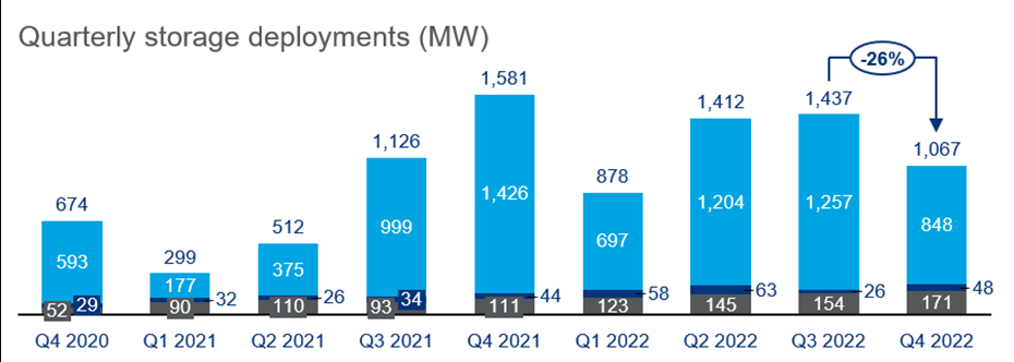 Us Energy Storage Wood Mac 2